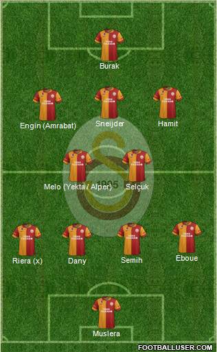 Galatasaray SK Formation 2013
