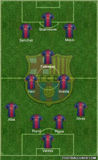F.C. Barcelona Formation 2013