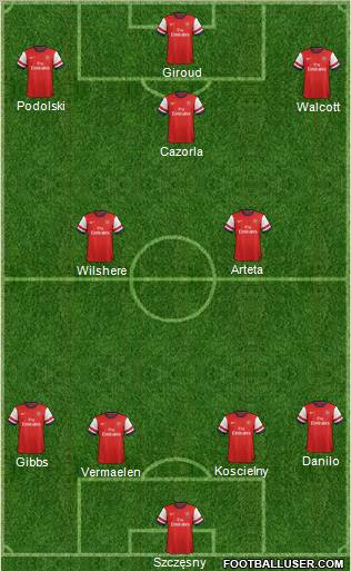 Arsenal Formation 2013