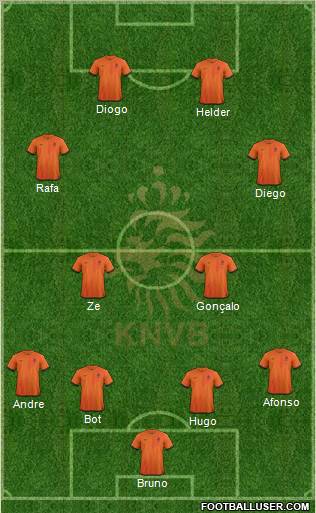 Holland Formation 2013