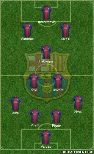 F.C. Barcelona Formation 2013