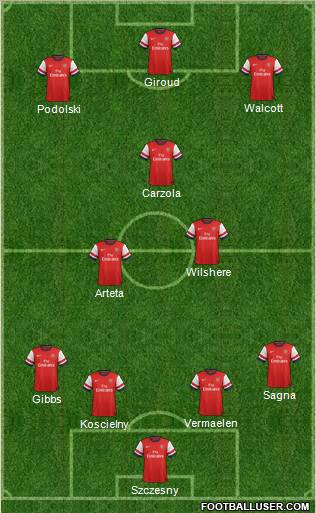 Arsenal Formation 2013