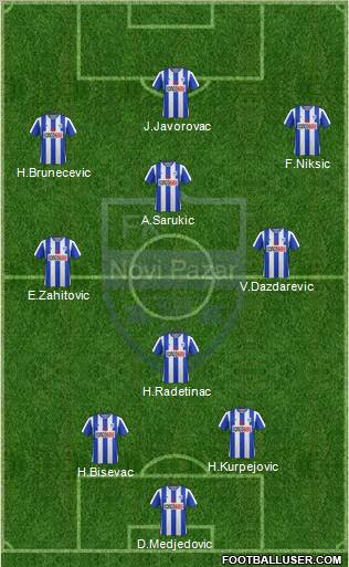 FK Novi Pazar Formation 2013