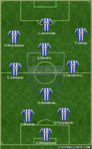 FK Novi Pazar football formation