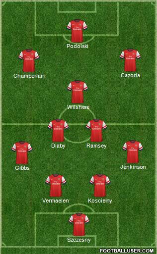Arsenal Formation 2013