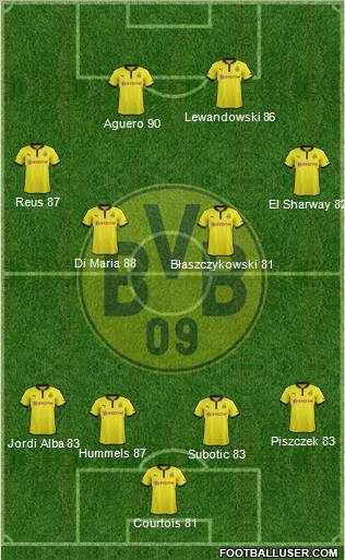 Borussia Dortmund Formation 2013