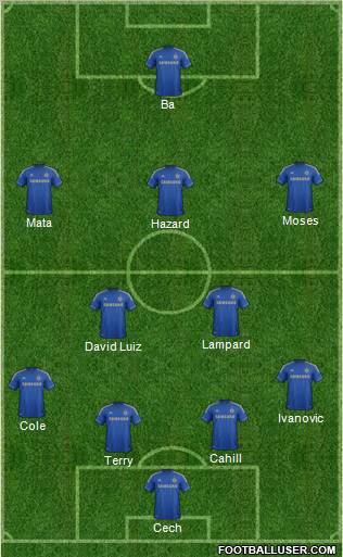 Chelsea Formation 2013