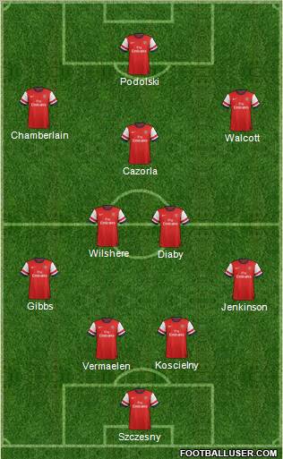 Arsenal Formation 2013