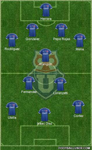 CF Universidad de Chile Formation 2013