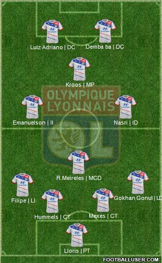 Olympique Lyonnais Formation 2013