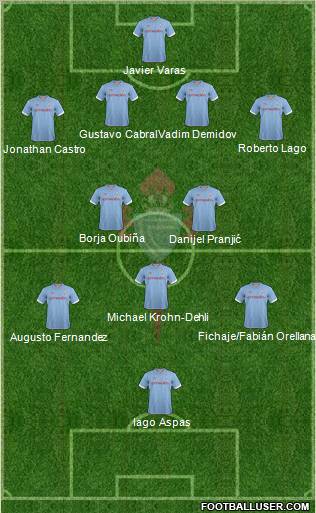 R.C. Celta S.A.D. Formation 2013