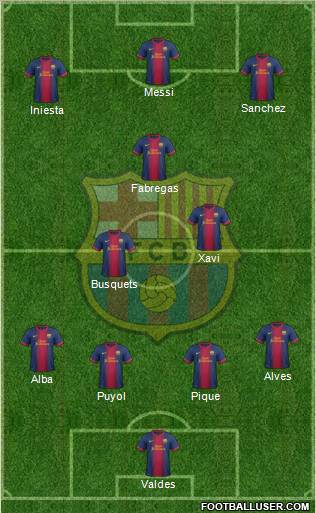 F.C. Barcelona Formation 2013