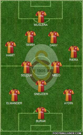 Galatasaray SK Formation 2013