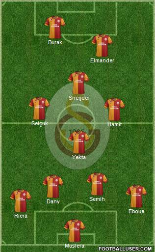 Galatasaray SK Formation 2013