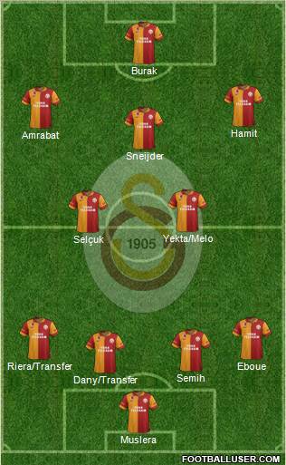 Galatasaray SK Formation 2013