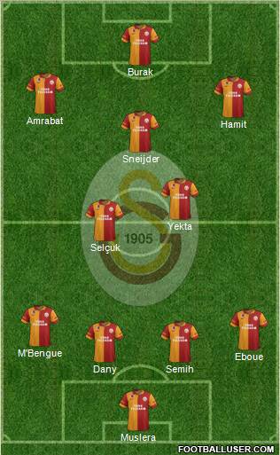 Galatasaray SK Formation 2013