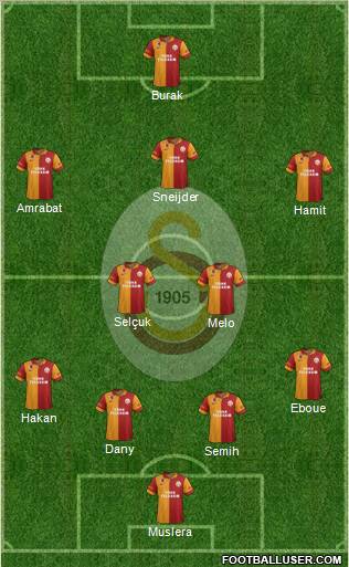 Galatasaray SK Formation 2013