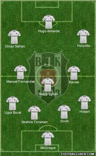 Besiktas JK Formation 2013