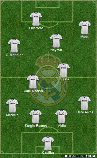 Real Madrid C.F. Formation 2013