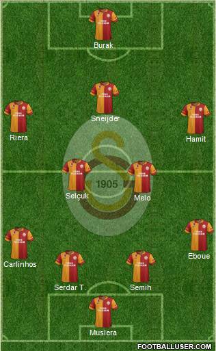 Galatasaray SK Formation 2013