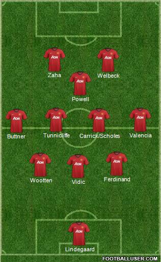 Manchester United Formation 2013