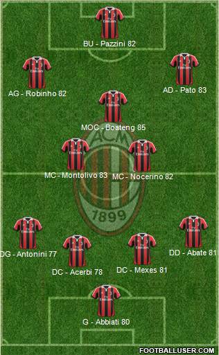 A.C. Milan Formation 2013