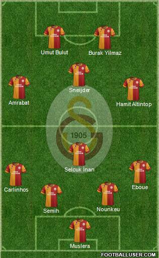 Galatasaray SK Formation 2013