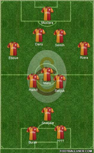 Galatasaray SK Formation 2013
