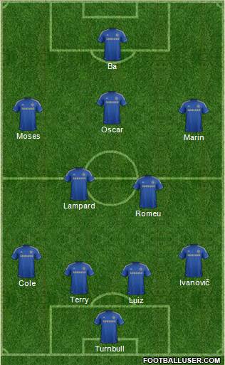 Chelsea Formation 2013
