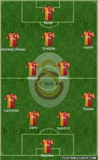 Galatasaray SK Formation 2013