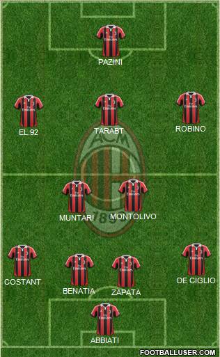 A.C. Milan Formation 2013