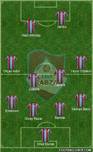 Trabzon Karadenizspor Formation 2013