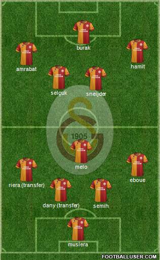 Galatasaray SK Formation 2013