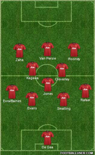 Manchester United Formation 2013