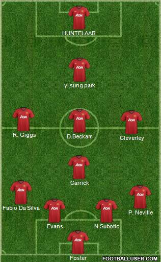 Manchester United Formation 2013