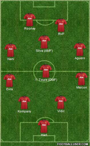 Manchester United Formation 2013