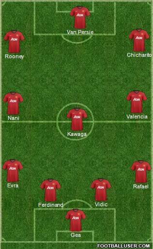 Manchester United Formation 2013