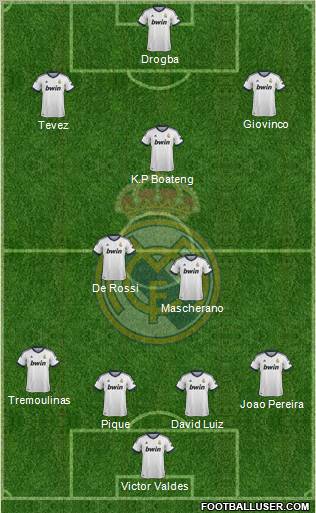 Real Madrid C.F. Formation 2013