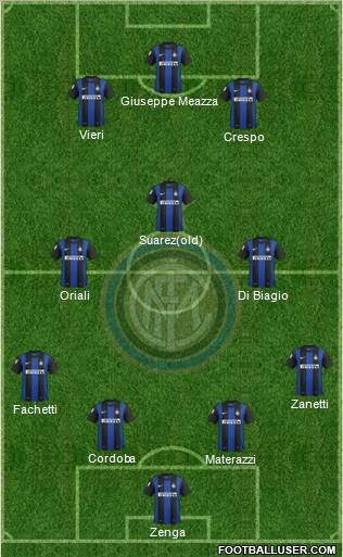 F.C. Internazionale Formation 2013