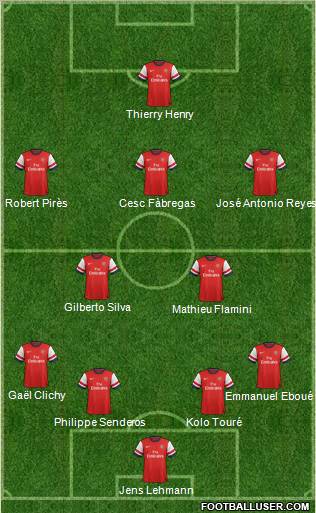 Arsenal Formation 2013