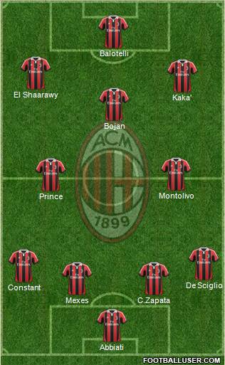 A.C. Milan Formation 2013