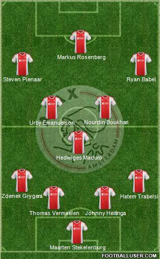 AFC Ajax Formation 2013