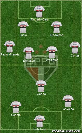 São Paulo FC Formation 2013