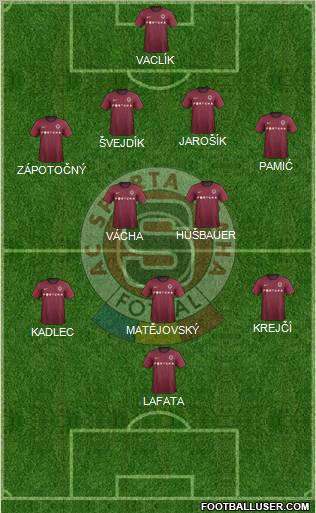 Sparta Prague Formation 2013