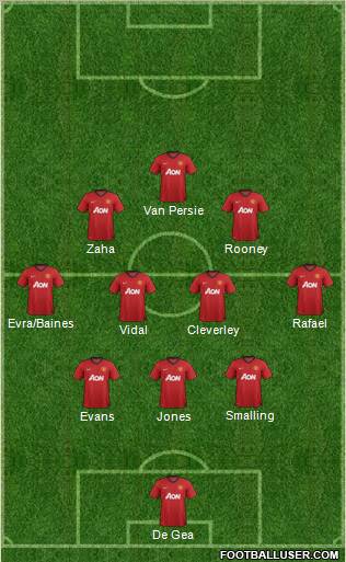 Manchester United Formation 2013
