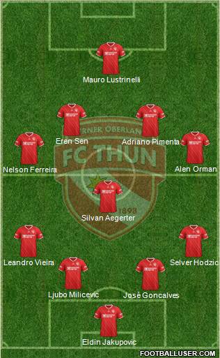 FC Thun 1898 Formation 2013