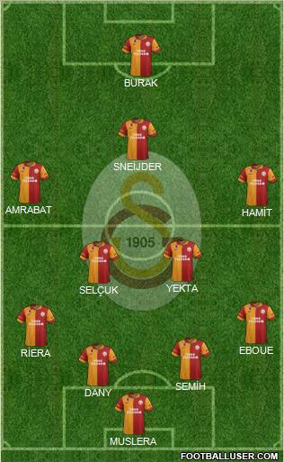 Galatasaray SK Formation 2013