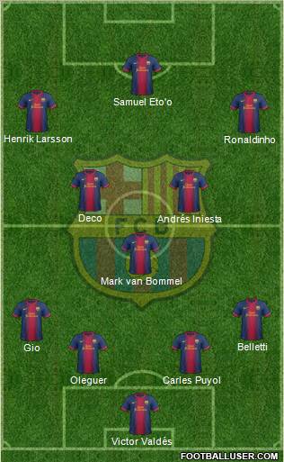 F.C. Barcelona Formation 2013