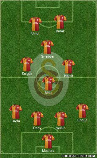 Galatasaray SK Formation 2013