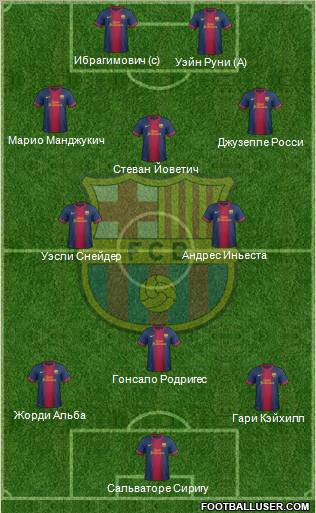 F.C. Barcelona Formation 2013